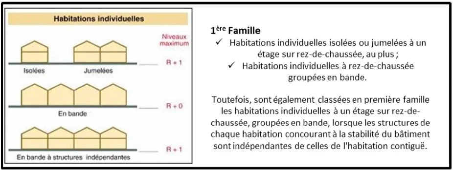 1ere famille 926x349 1