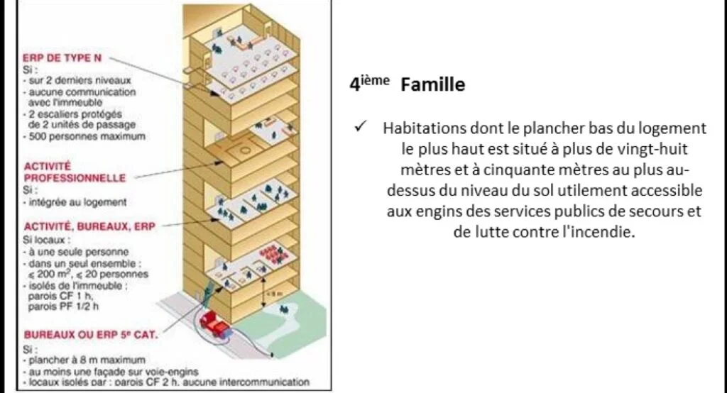 4eme famille 1053x570 1