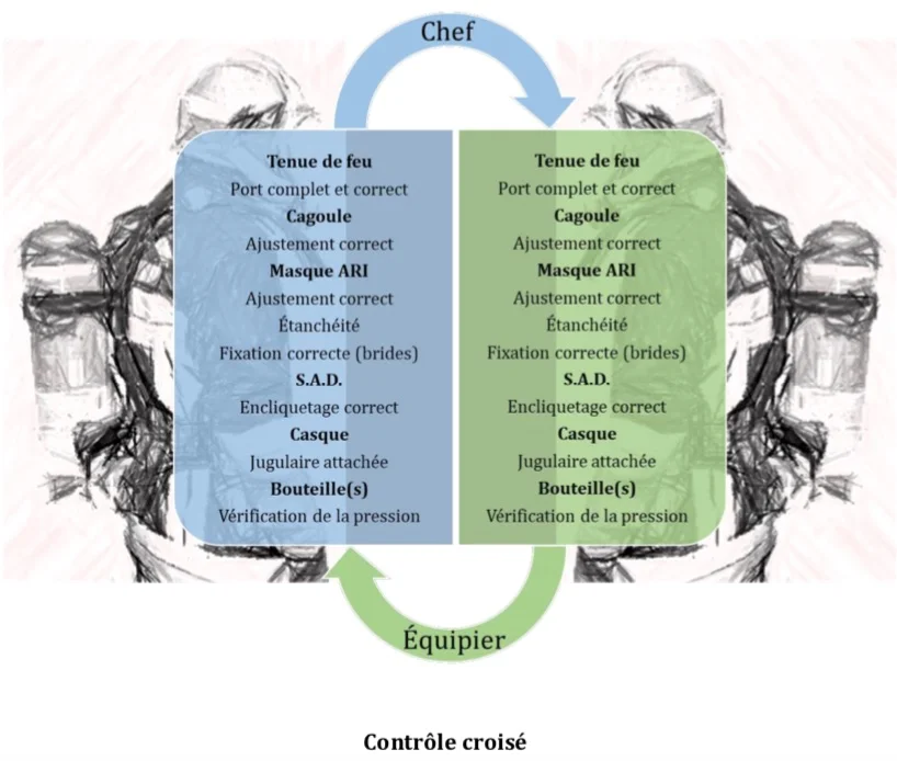 controle croise