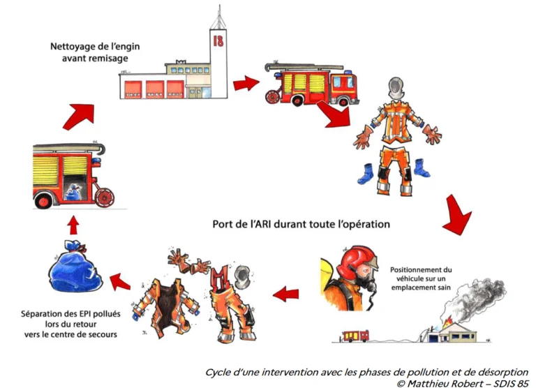 cycle nettoyage intervention 768x556 1