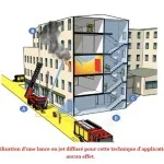 dgscgcgto schema attaque attenuation