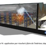 dgscgcgto schema attaque par ricochet