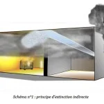 dgscgcgto schema extinction indirecte