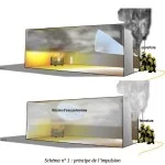 dgscgcgto schema principe impulsion