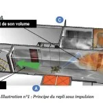 dgscgcgto schema repli sous impulsion
