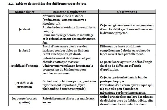 synthese des differents types de jets source gto