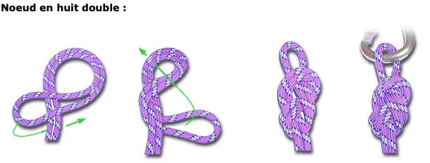 noeud 8 double