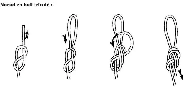 noeud 8 tricote