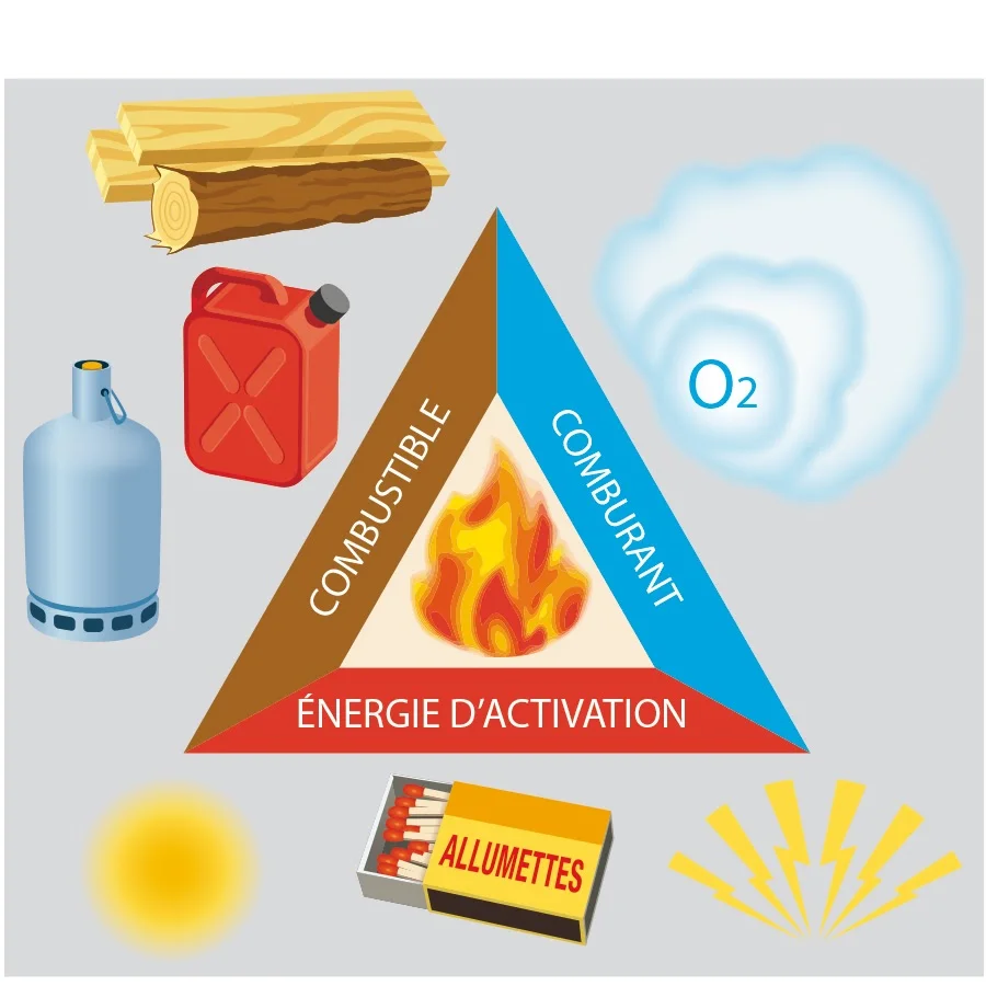 triangle de feu