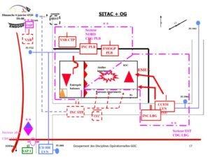 SITAC,situation,tactique,CRIMSON,symboles,codes,couleurs,VPC,PCC,PCS,charte,graphique,fonctionne,poste,commandement,opération,intervention
