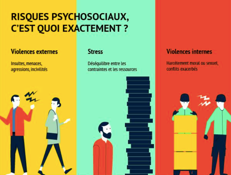 Risques psychosociaux, c'est quoi exactement ?
