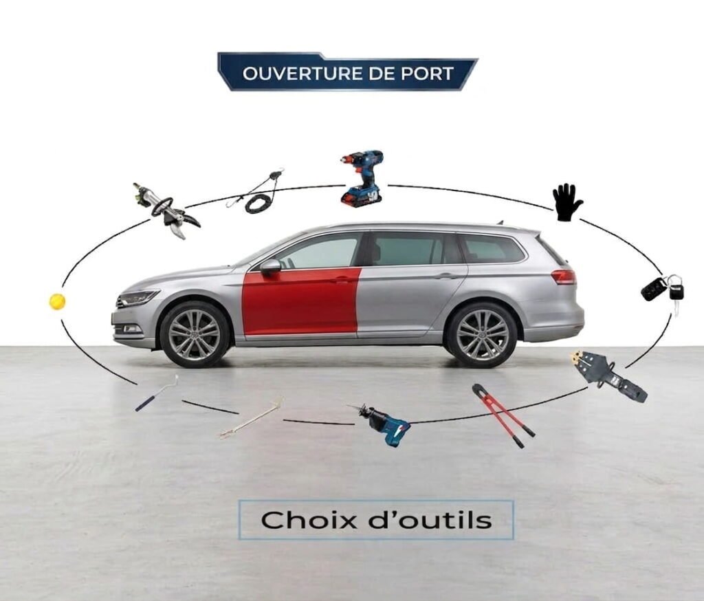 Schéma d’ouverture de portière avec outils autour d’une voiture