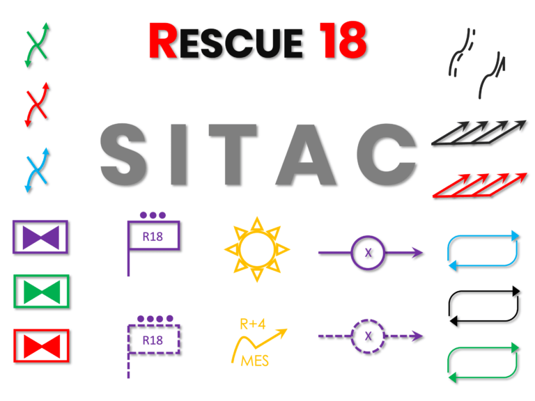 Image presentation SITAC