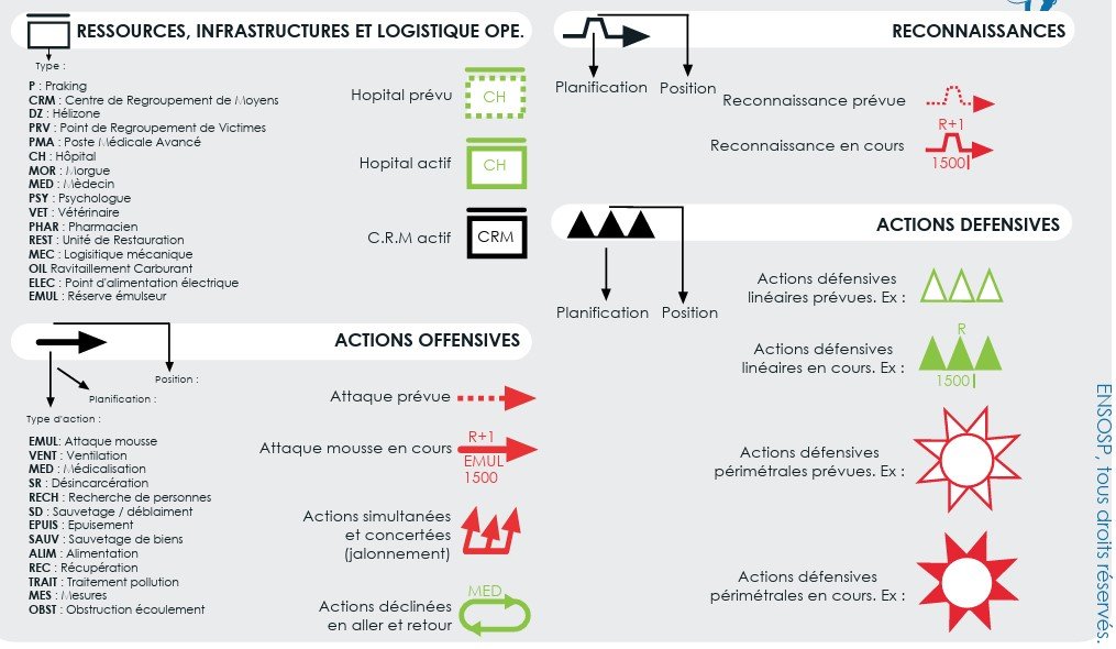 SITAC,situation,tactique,CRIMSON,symboles,codes,couleurs,VPC,PCC,PCS,charte,graphique,fonctionne,poste,commandement,opération,intervention