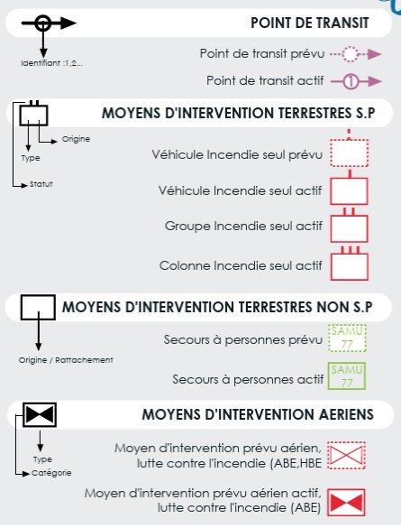 SITAC,situation,tactique,CRIMSON,symboles,codes,couleurs,VPC,PCC,PCS,charte,graphique,fonctionne,poste,commandement,opération,intervention