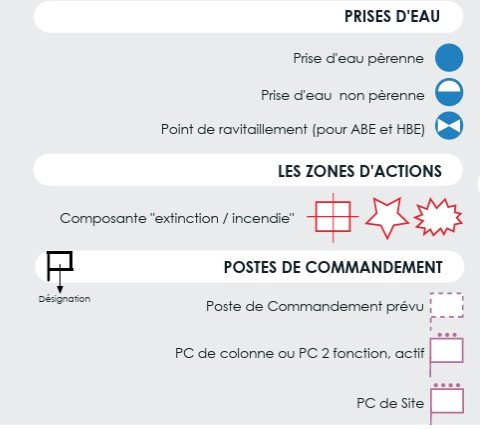 SITAC,situation,tactique,CRIMSON,symboles,codes,couleurs,VPC,PCC,PCS,charte,graphique,fonctionne,poste,commandement,opération,intervention