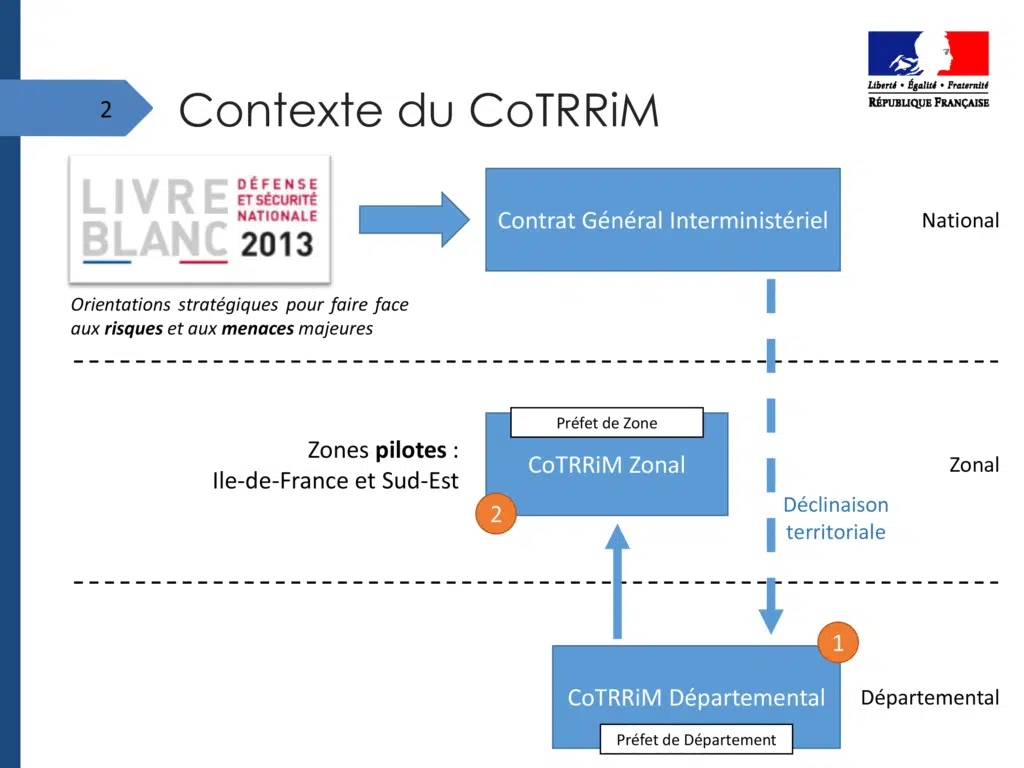 cotrrim 1
