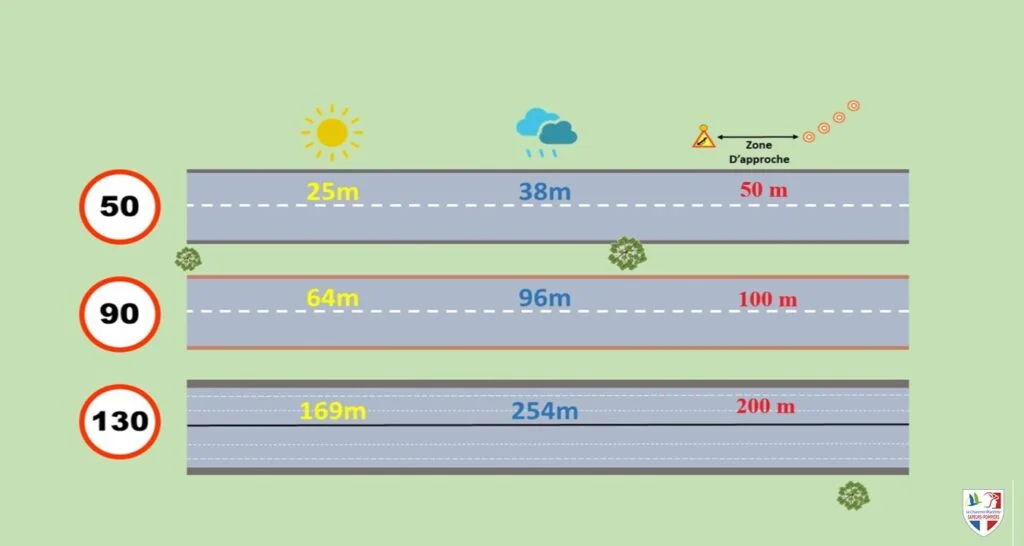 distance darret r 18