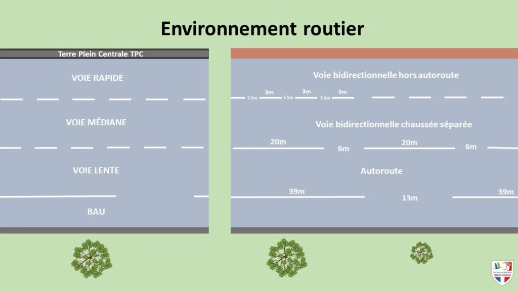 environnement routier les distances