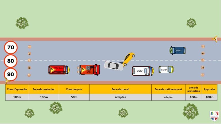 Sapeurs pompiers Le Balisage Attention Accident sapeurs-pompiers-le-balisage-attention-accident