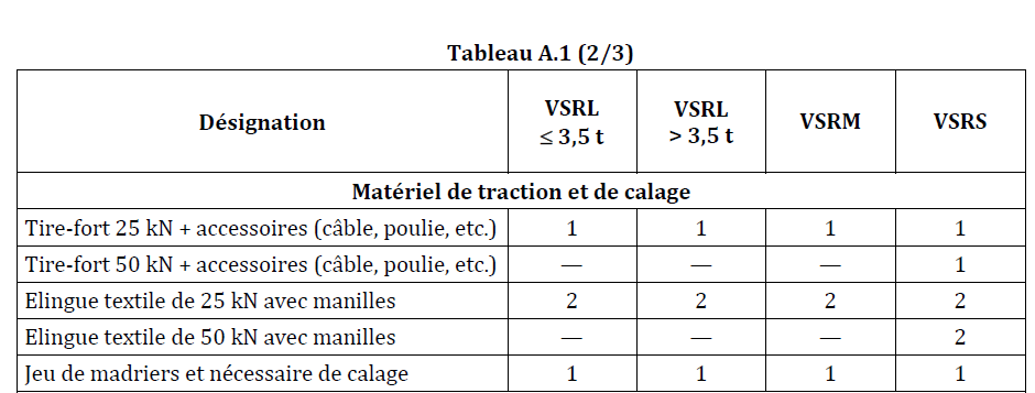 copie ecran norme vsr matos