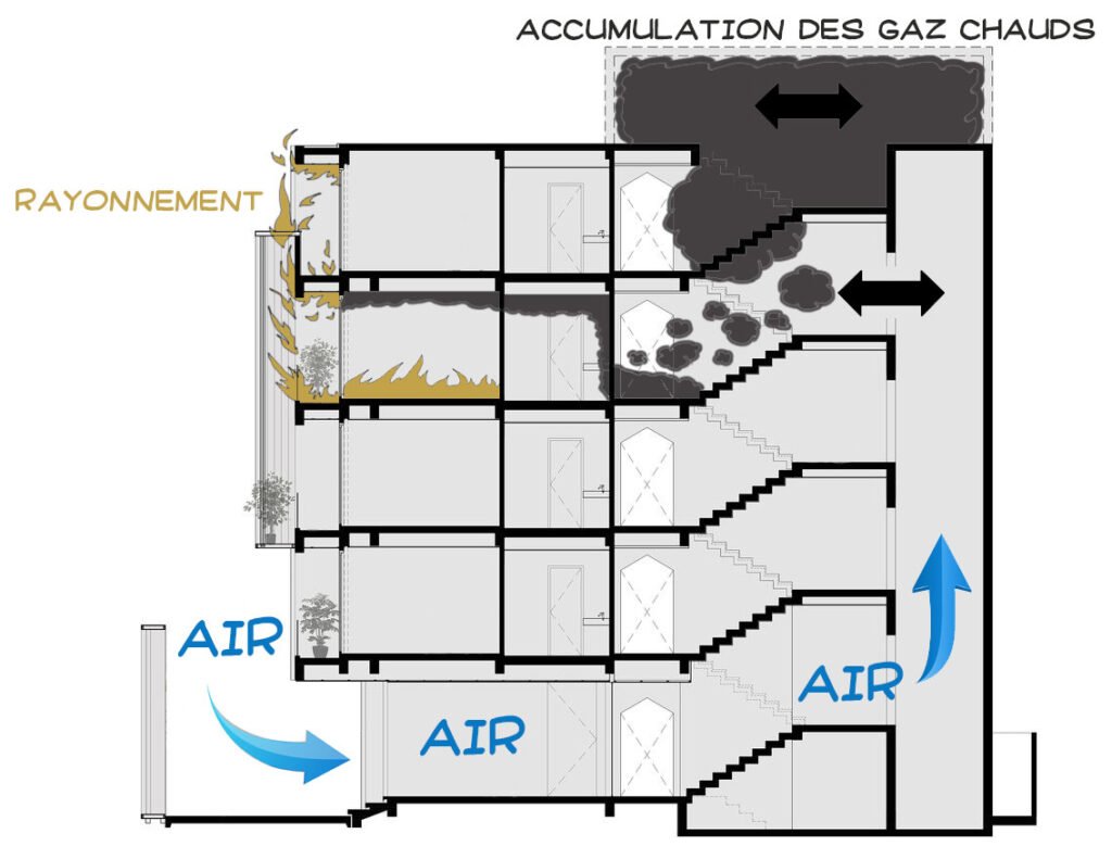 attaque en 3 temps n°1