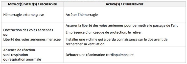 deuxieme regard tableau 2