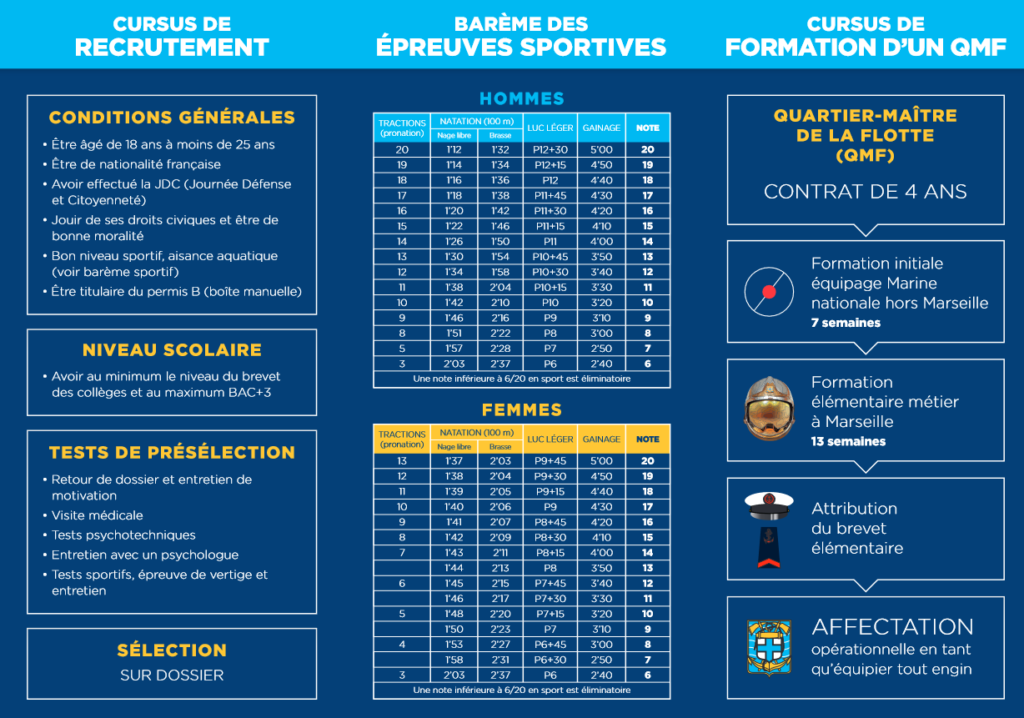 pompier marseille recrutement