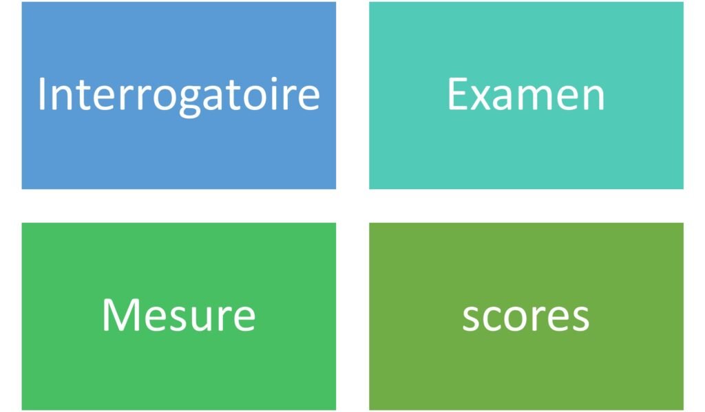 quatrieme regard schema