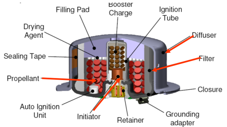 generateur de gaz pyro