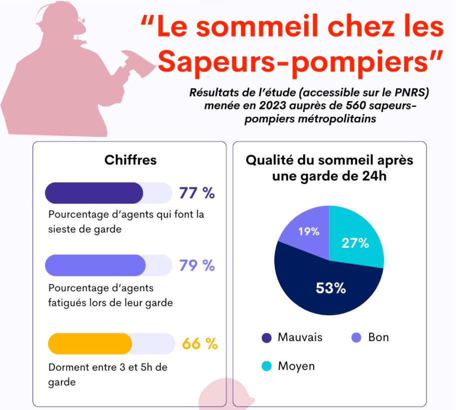 sommeil sp