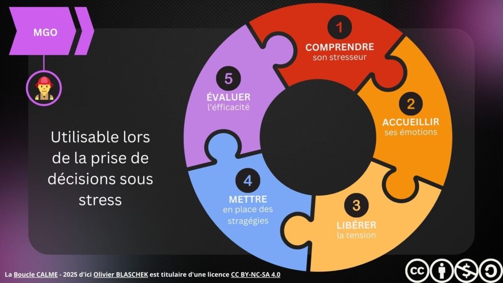 ARI,décision,stress,intervention,gérer,préparation,mentale,lucidité,tactique,s'entrainer,respirer,comprendre