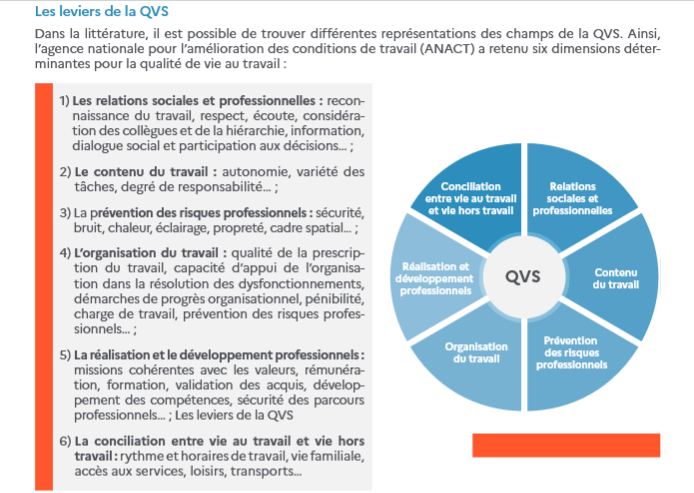 métier,exigeant,santé,couple,famille,sociaux,psychologiques,relation,affective,relationnelle,privée,impatcs,familiale