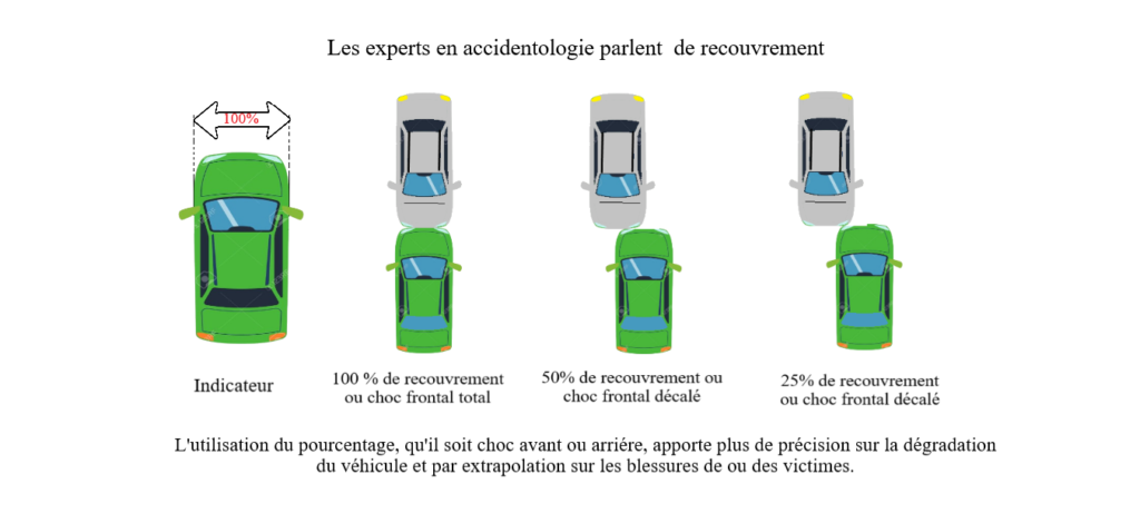 secours,routier,précision,précipitation,guide,techniques,relevage,plancher,réseaux,constats,formation