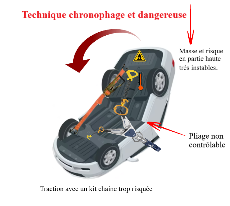 secours,routier,précision,précipitation,guide,techniques,relevage,plancher,réseaux,constats,formation