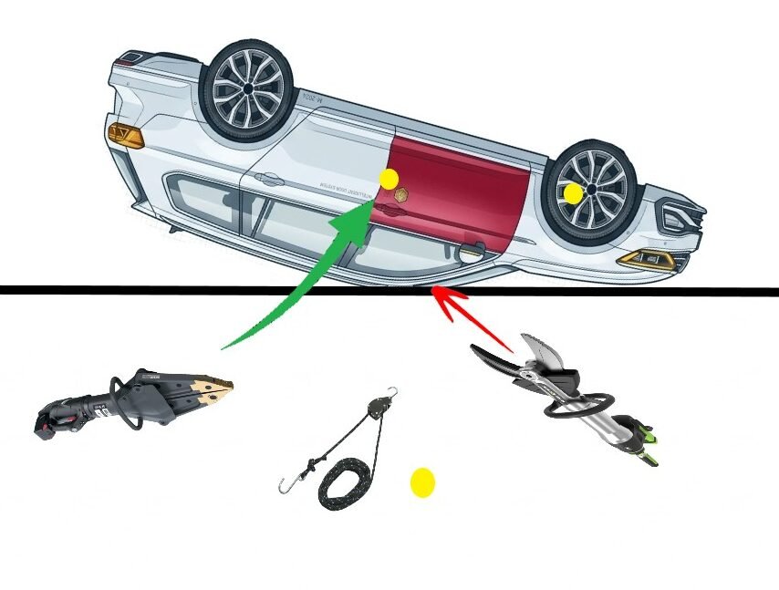 Schéma de remorquage d’une voiture retournée